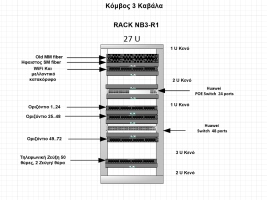 rack κτ 11 σε visio