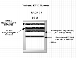 Rack παθητικό Υπόγειο ΚΤ10 PRK